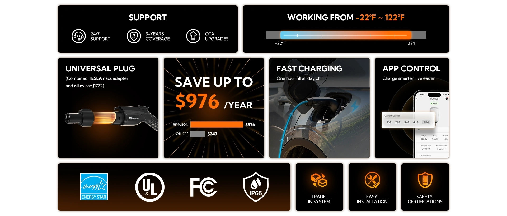 Rippleon level 2 EV charger product page section 3 collection